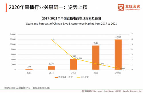 帶貨娛樂兩相宜，相芯科技為虛擬主播打造全面技術(shù)支持