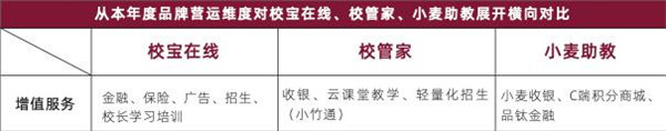 校寶在線、校管家、小麥助教三大教育SaaS平臺(tái)評(píng)測(cè)：誰的產(chǎn)品最有競(jìng)爭(zhēng)力？