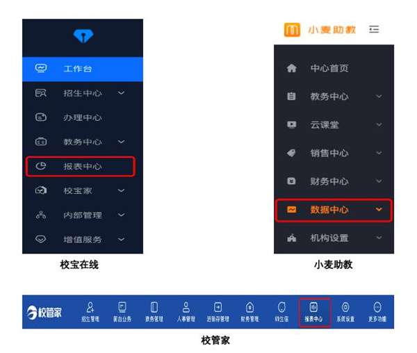 校寶在線、校管家、小麥助教三大教育SaaS平臺(tái)評(píng)測(cè)：誰的產(chǎn)品最有競(jìng)爭(zhēng)力？