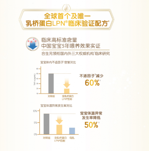 深剖乳橋蛋白奶粉，get寶寶成長(zhǎng)通關(guān)秘鑰！