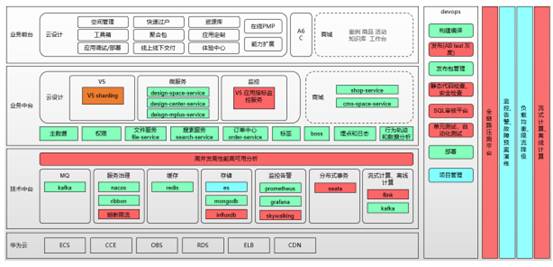 致遠(yuǎn)互聯(lián)低代碼平臺：云端定制、隨需搭建、高效開發(fā)