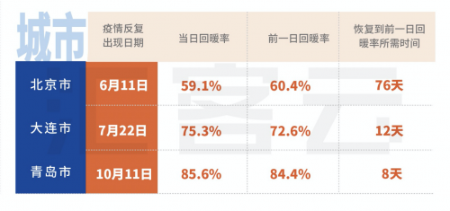 購物中心四個(gè)現(xiàn)象六大機(jī)會點(diǎn) 