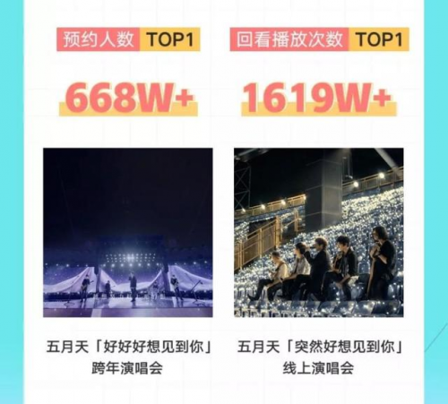 QQ音樂多元互動live打動年輕的心跳，打造追星潮流新體驗(yàn)