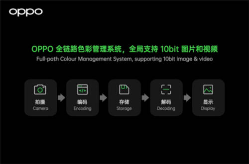 10億色雙主攝！OPPO Find X3系列堪稱“色彩大師”