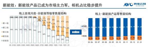增幅55%！年輕人的選擇，讓Leader空調(diào)開年就漲！