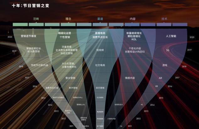 互動(dòng)即內(nèi)容，看“美圖配方”霸屏社交圈背后給品牌營銷的啟示