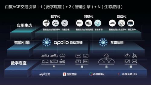 引領(lǐng)中國自動駕駛、智能交通發(fā)展，百度Apollo在今年兩會上又閃光了！