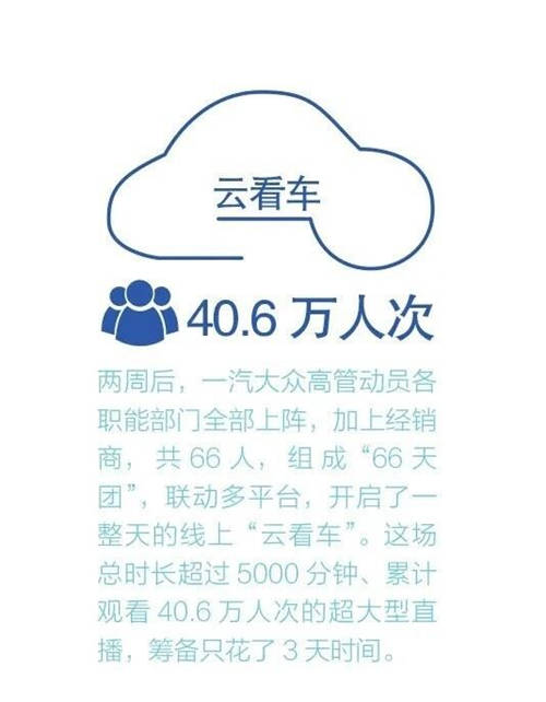 走入數(shù)字化無人區(qū) ，問道汽車營銷新可能 