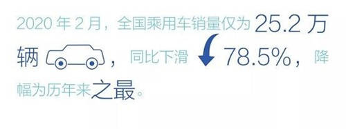 走入數(shù)字化無人區(qū) ，問道汽車營銷新可能 