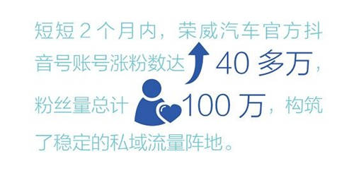走入數(shù)字化無人區(qū) ，問道汽車營銷新可能 