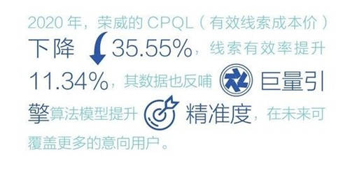 走入數(shù)字化無人區(qū) ，問道汽車營銷新可能 