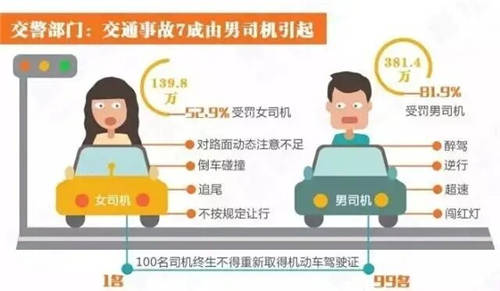 “女司機(jī)”與女神之間，僅差了部卡仕達(dá)智S 360全景
