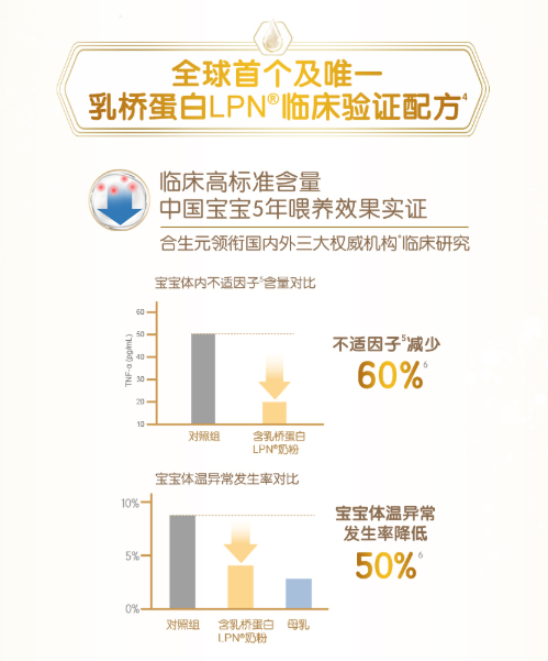 乳橋蛋白LPN奶粉，初春激發(fā)寶寶保護(hù)力助寶寶好成長(zhǎng)