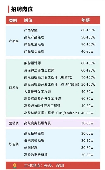 拿深圳同等高薪、到長沙工作生活，你愿意嗎?