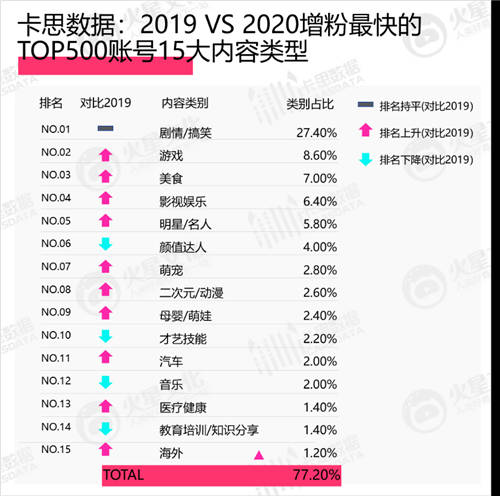 美妝KOL新標(biāo)桿，一月漲粉300萬(wàn)的@程十安an 如何在垂類脫穎而出