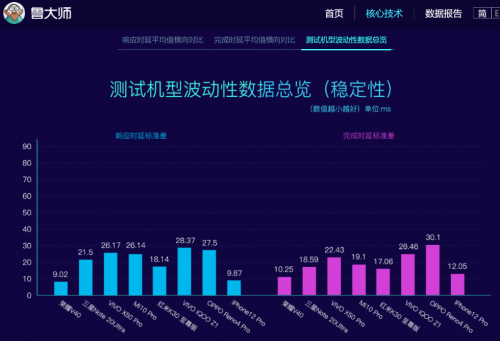 榮耀V40怎么樣？有了TA就等于解鎖“物理外掛”