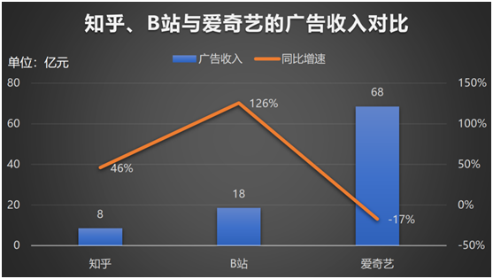 老虎證券：知乎赴美IPO，2020營(yíng)收翻倍、平均月活7570萬