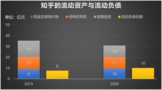 老虎證券：知乎赴美IPO，2020營(yíng)收翻倍、平均月活7570萬