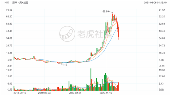 老虎證券：知乎赴美IPO，2020營(yíng)收翻倍、平均月活7570萬