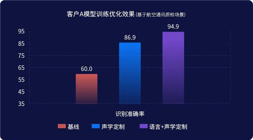 思必馳DUI標(biāo)注訓(xùn)練一體化平臺(tái)，讓服務(wù)賦能走向能力賦能
