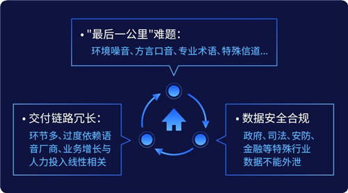 思必馳DUI標(biāo)注訓(xùn)練一體化平臺(tái)，讓服務(wù)賦能走向能力賦能