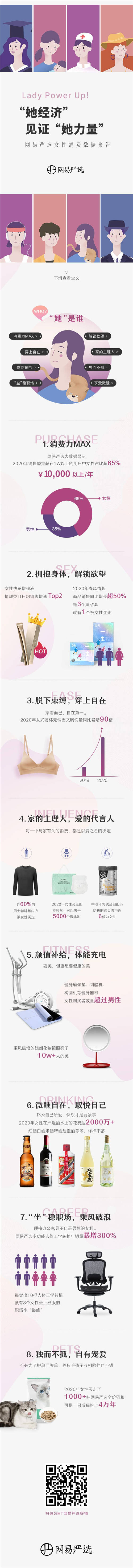 網易嚴選發(fā)布“她經濟”消費報告，見證“她力量”