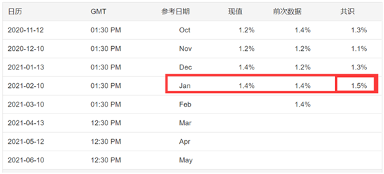 老虎證券：為什么這次跳水不簡(jiǎn)單，深入聊聊美債，美股和通脹的關(guān)系