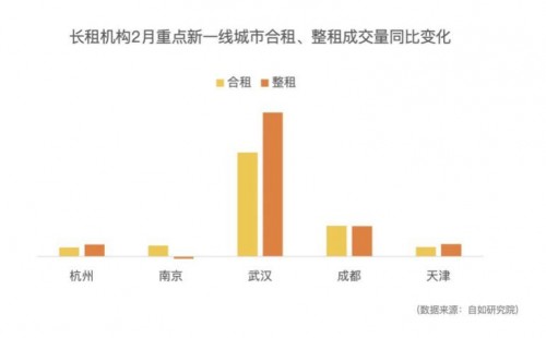 市場復蘇向好趨勢明顯，自如用“品質”贏得好口碑