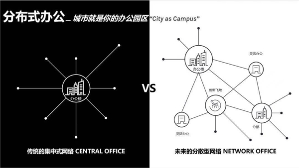聚焦未來辦公趨勢，WeWork中國與合合信息宣布達成合作