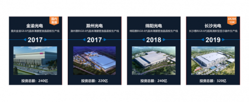DIC直擊：惠科將參展DIC 2021，老牌顯示巨頭從高端到尖端的成功路