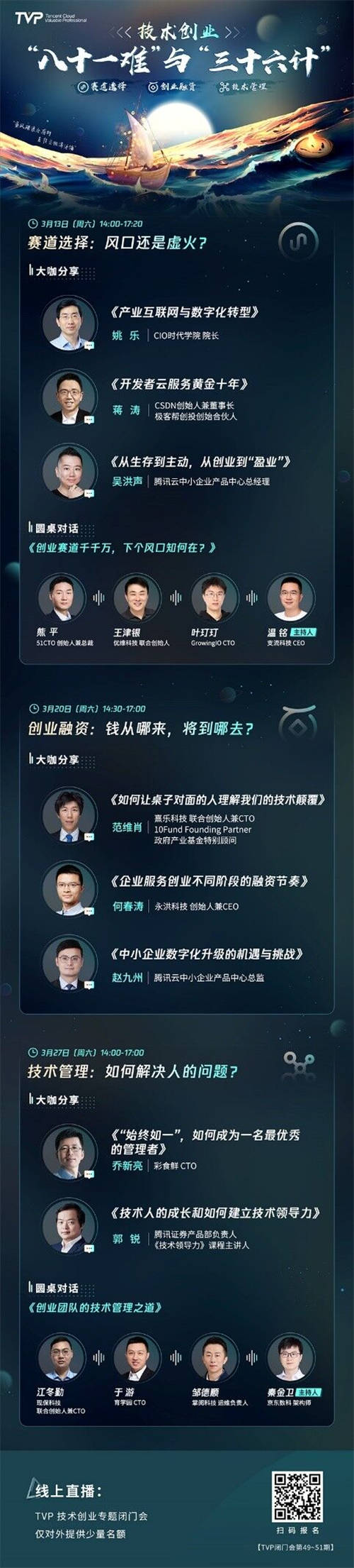 技術(shù)創(chuàng)業(yè)九死一生，如何破解“八十一難”？