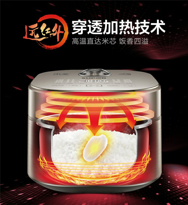 多角度入手看美的和蘇泊爾電飯煲哪個(gè)好？