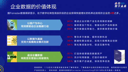 2020-2021中國數(shù)字化年會(huì)成功舉辦，數(shù)瀾科技獲年度大數(shù)據(jù)創(chuàng)新產(chǎn)品獎(jiǎng)