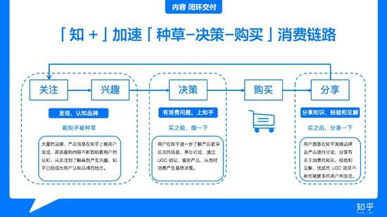 知乎如何將情懷做成一門好的生意？