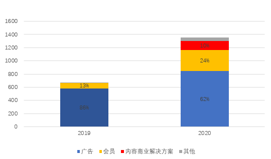 知乎如何將情懷做成一門好的生意？