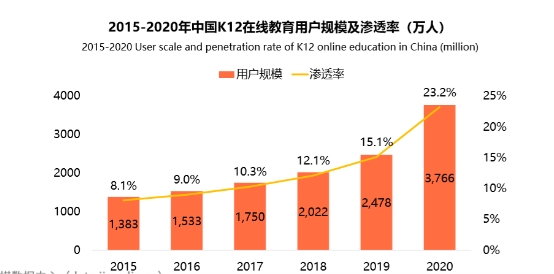 艾媒在線少兒外教師資報(bào)告出爐：用戶更傾向選擇阿卡索