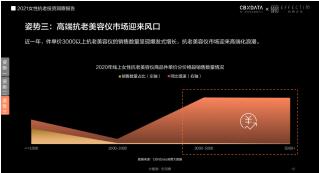 膚品高端化、醫(yī)美御齡、美容儀成新剛需...當(dāng)代女性在抗老上有多舍得花錢？