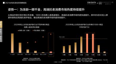 膚品高端化、醫(yī)美御齡、美容儀成新剛需...當(dāng)代女性在抗老上有多舍得花錢？