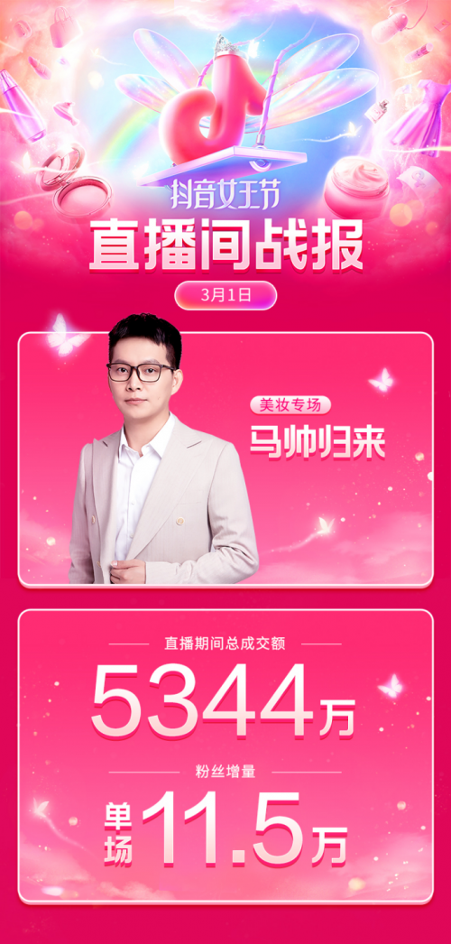 GMV突破136億，抖音女王節(jié)圓滿收官