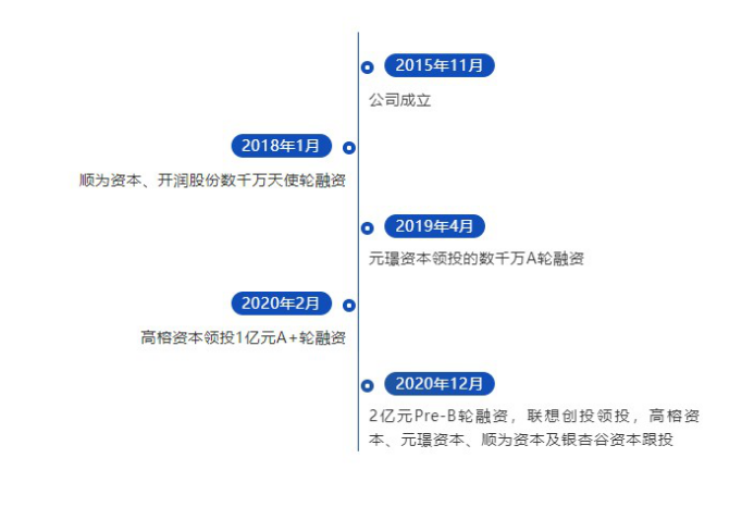 凌迪科技/Style3D完成2億元Pre-B輪融資，持續(xù)領跑服裝3D數(shù)字化賽道
