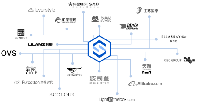 凌迪科技/Style3D完成2億元Pre-B輪融資，持續(xù)領跑服裝3D數(shù)字化賽道