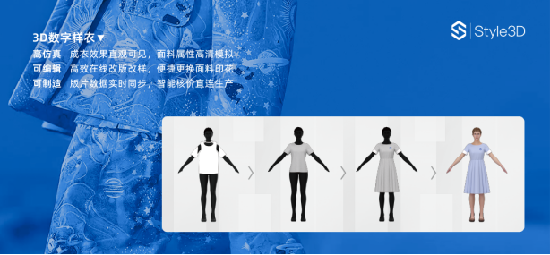 凌迪科技/Style3D完成2億元Pre-B輪融資，持續(xù)領跑服裝3D數(shù)字化賽道