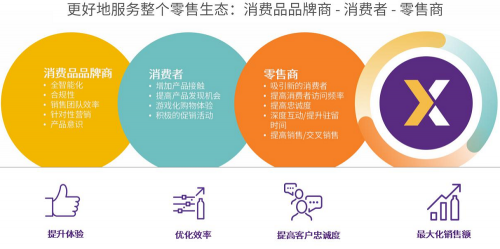 SuperGLUE見證人工智能超越人類表現(xiàn)，那么零售AI還會遠嗎？