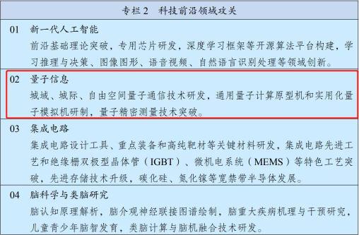 國儀量子：為國造儀，為全人類建設(shè)美好家園