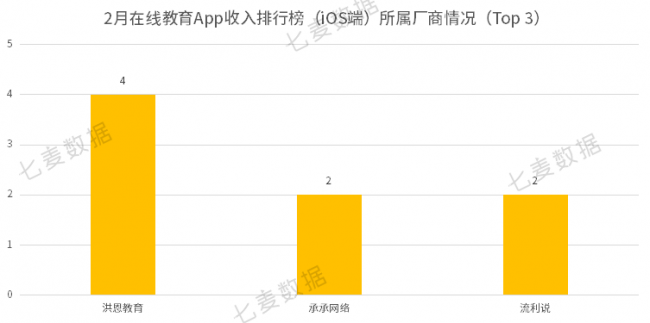 教育App成親子教育重要工具，學(xué)前教育依舊保持吸金勢頭 