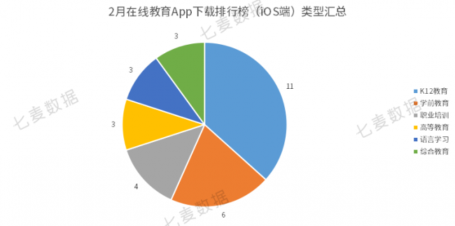 教育App成親子教育重要工具，學(xué)前教育依舊保持吸金勢頭 