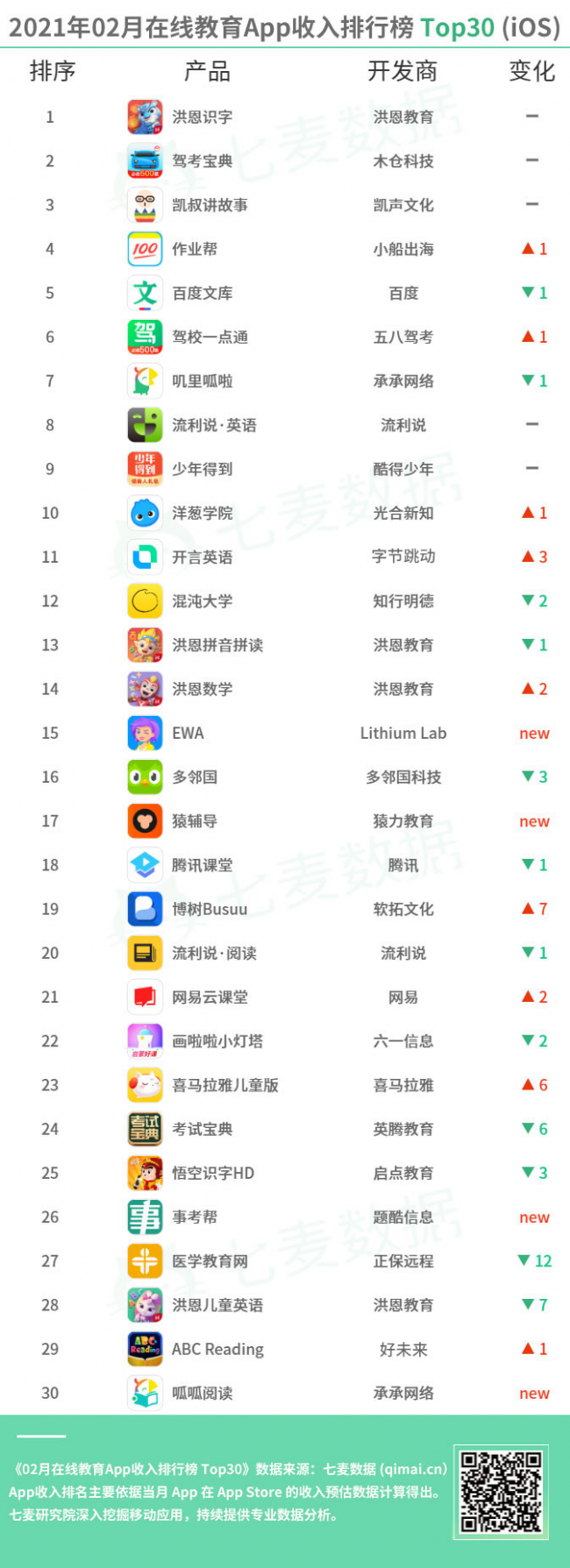 教育App成親子教育重要工具，學(xué)前教育依舊保持吸金勢頭 