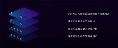 嬴徹科技發(fā)布卡車自動駕駛系統(tǒng)“軒轅”，2021年底交付L3量產(chǎn)重卡