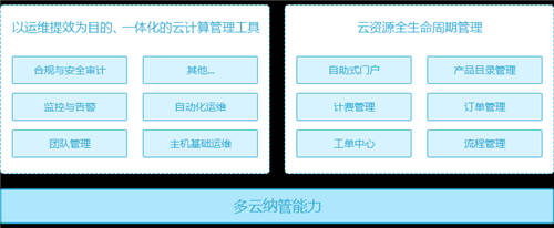 疫情下企業(yè)紛紛上云自救，為什么你的企業(yè)上云后依然舉步維艱