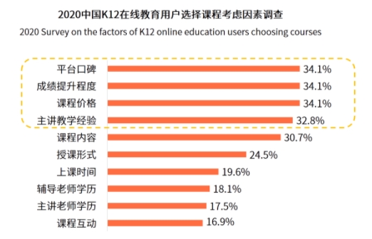 “口碑為王”的時(shí)代，阿卡索憑借優(yōu)質(zhì)外教師資贏(yíng)得用戶(hù)肯定